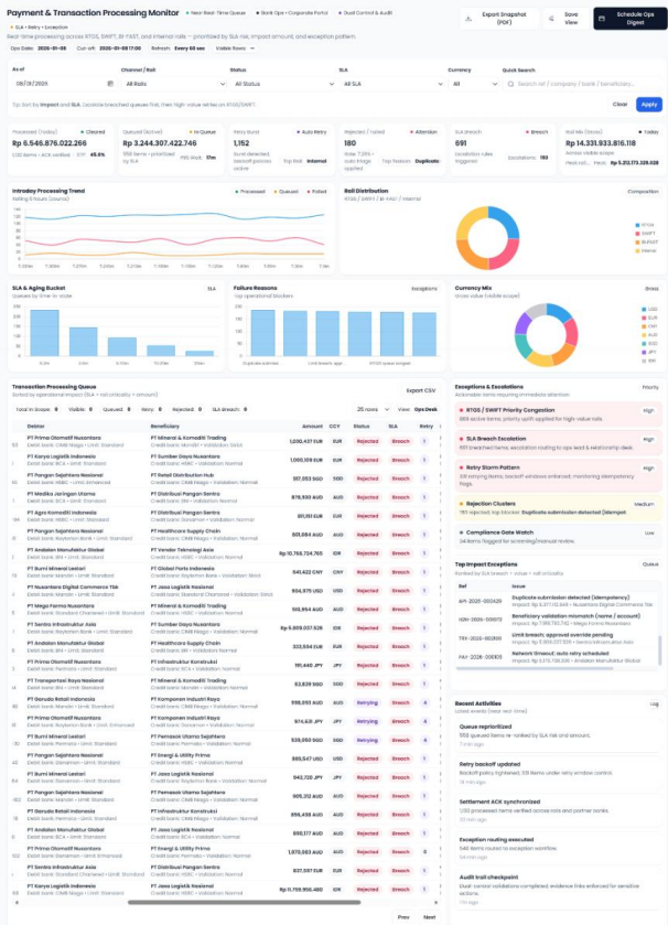 Banking Cash Management