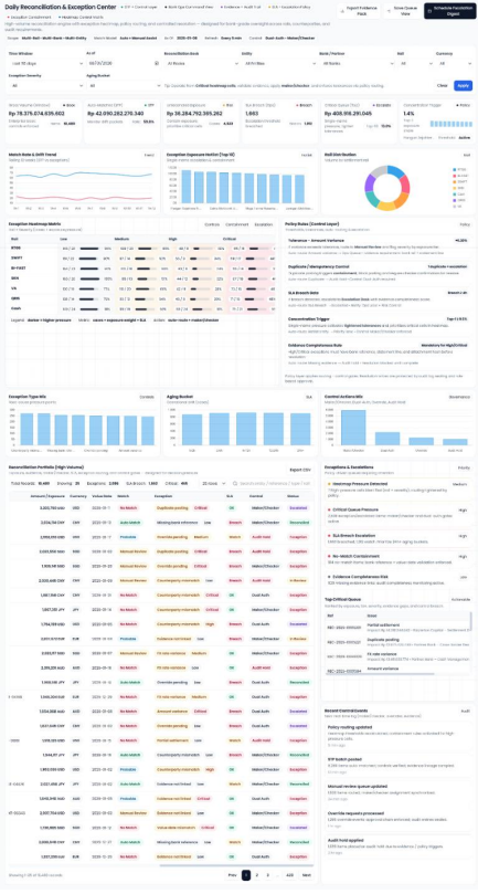 Banking Cash Management