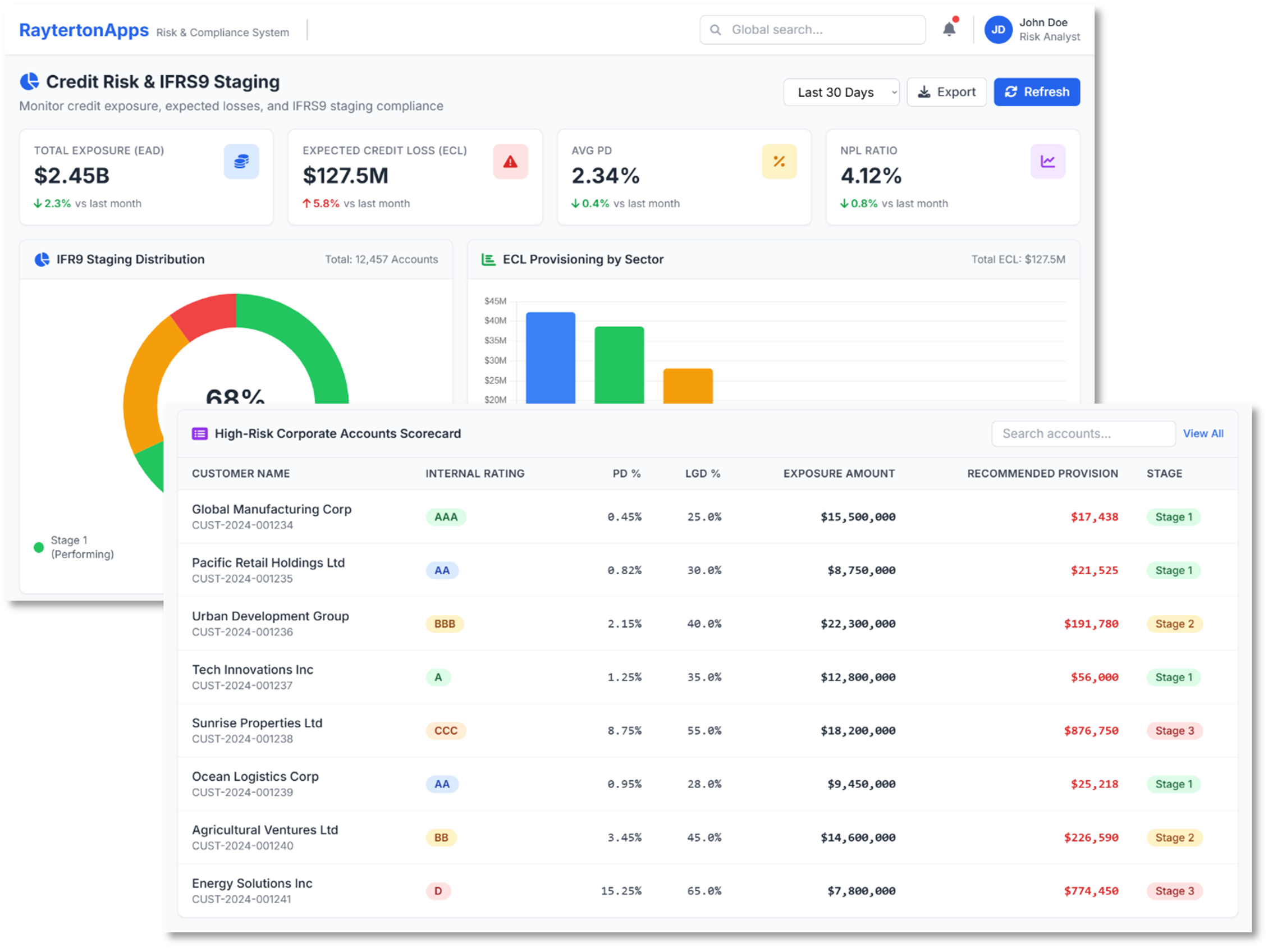 Credit Risk and IFRS9 Provisioning