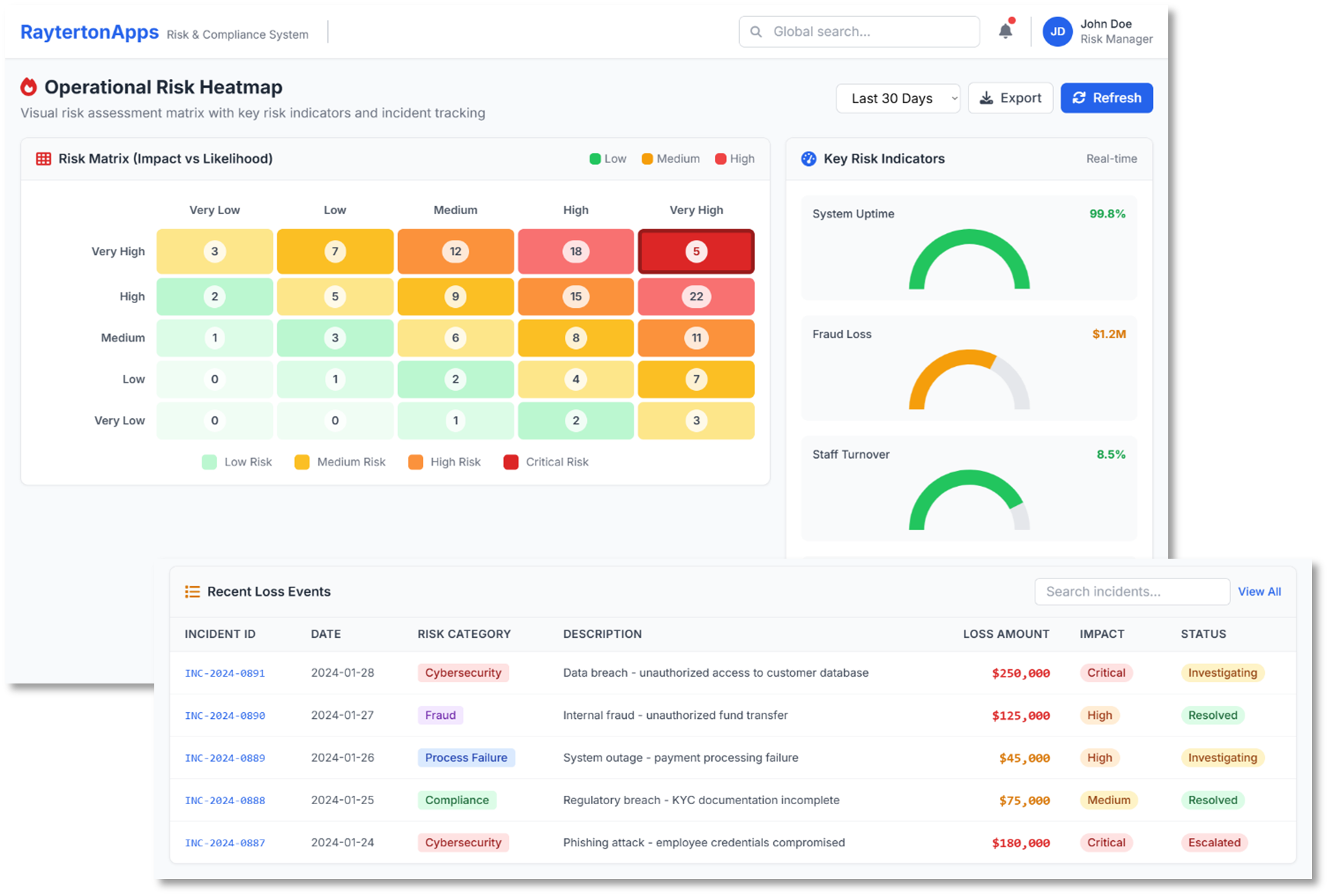 Operational Risk and Loss Management