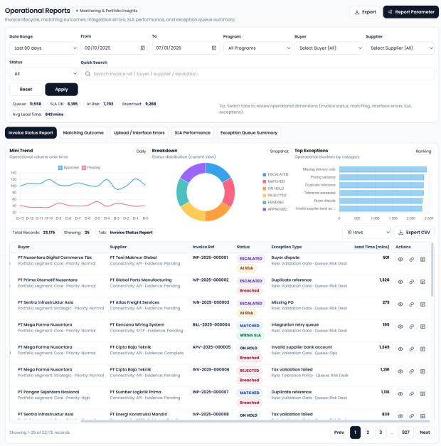 Supply Chain Finance