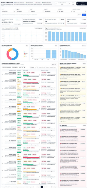 Loan Origination System