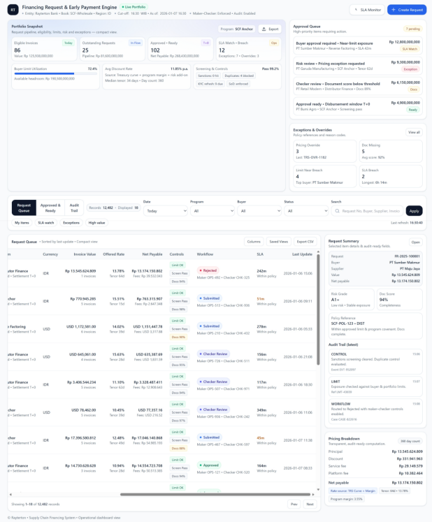 Loan Origination System