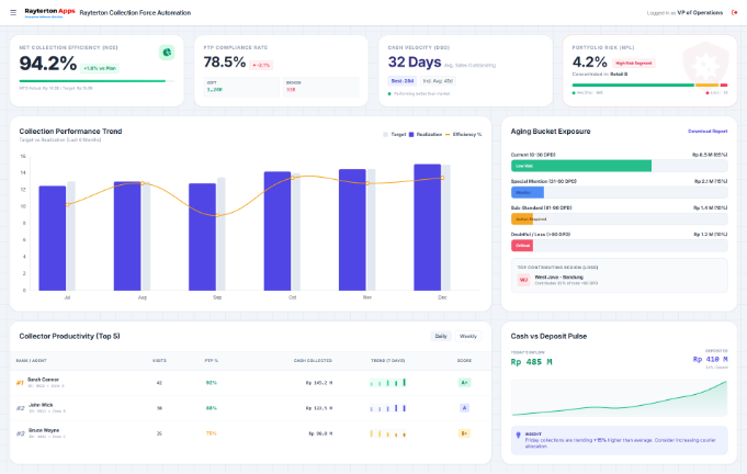Reporting & Performance Analytics