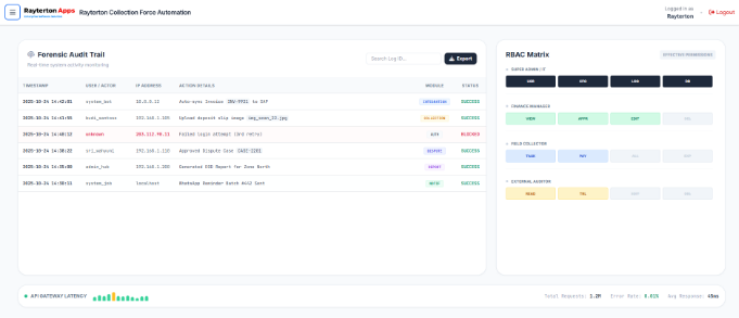 Security, Audit & Integration