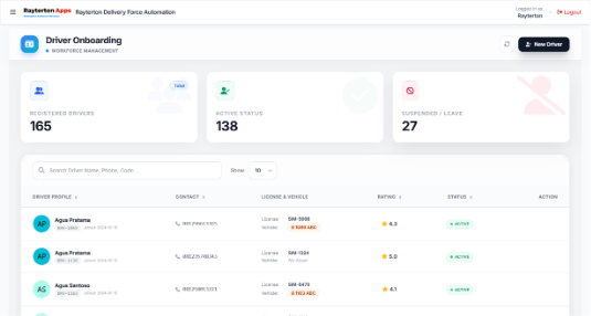 Driver & Courier Mgmt