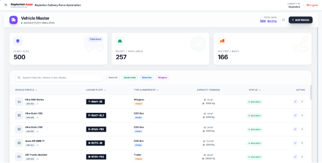 Master Data Management