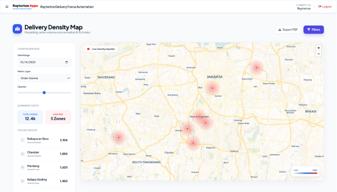 Analytics & Heatmaps