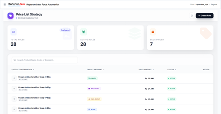 Master Data Management