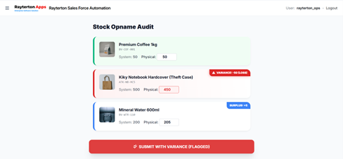 Stock Inventory Visibility
