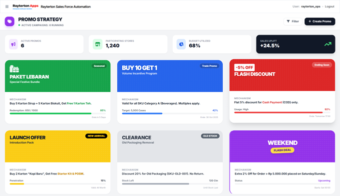 Promotions Trade Schemes