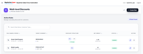 Pricing Discount Engine