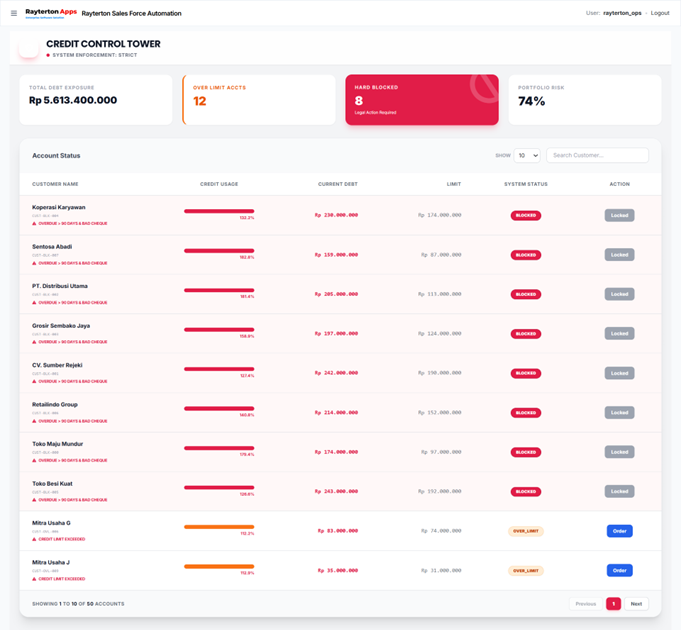 Credit Limit Control