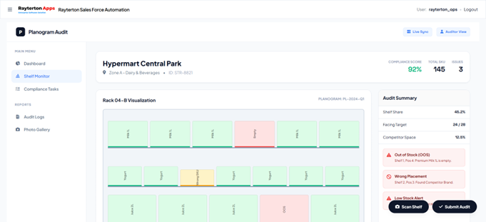 Visual Merchandising