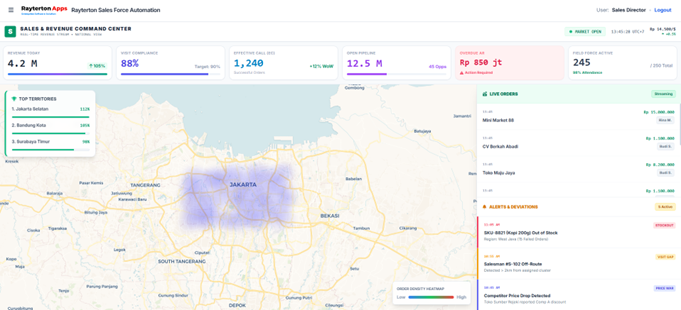 Sales Command Center