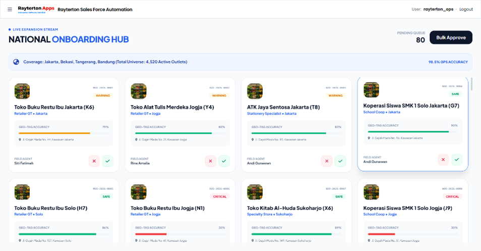Customer Outlet Onboarding