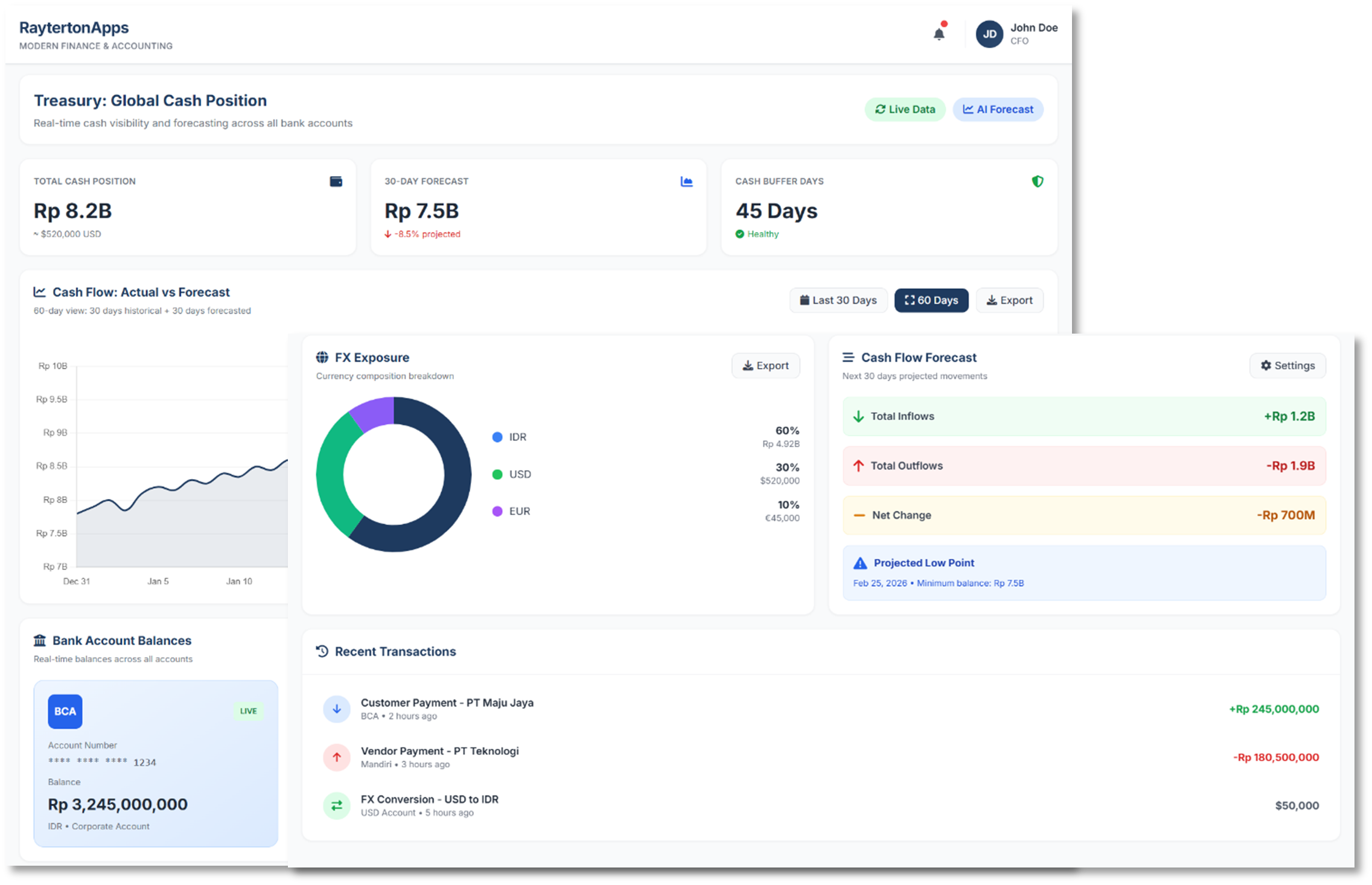 Treasury and Cashflow Management