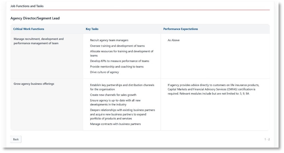 Job Functions and Tasks