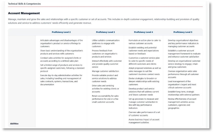 Technical Skills & Competencies