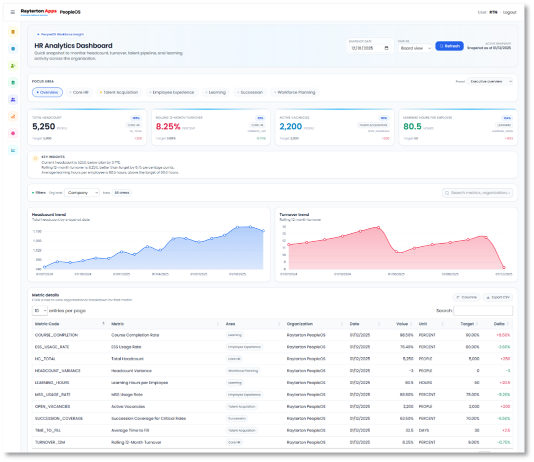 Analytics and Insights