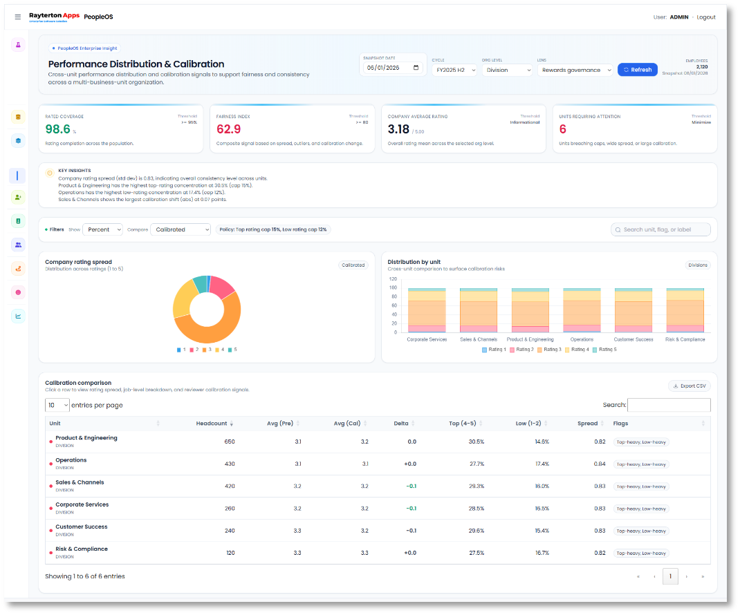 Analytics and Insights