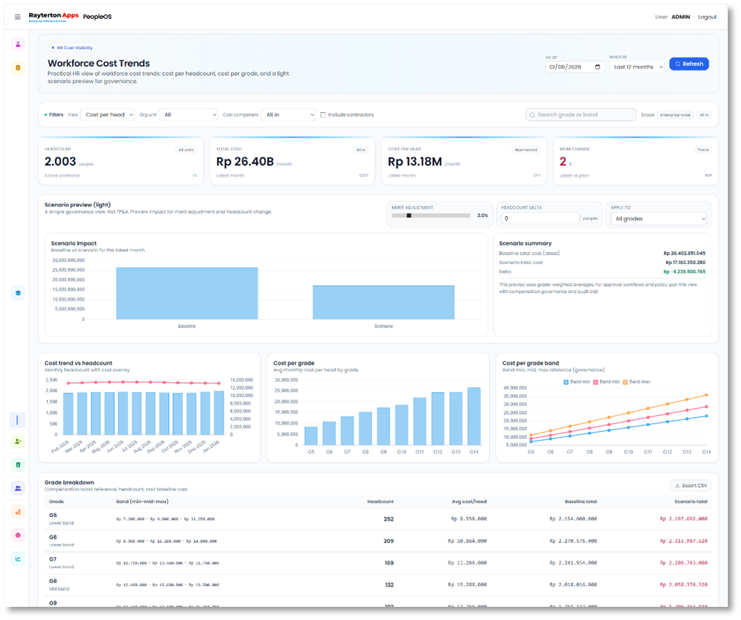 Analytics and Insights