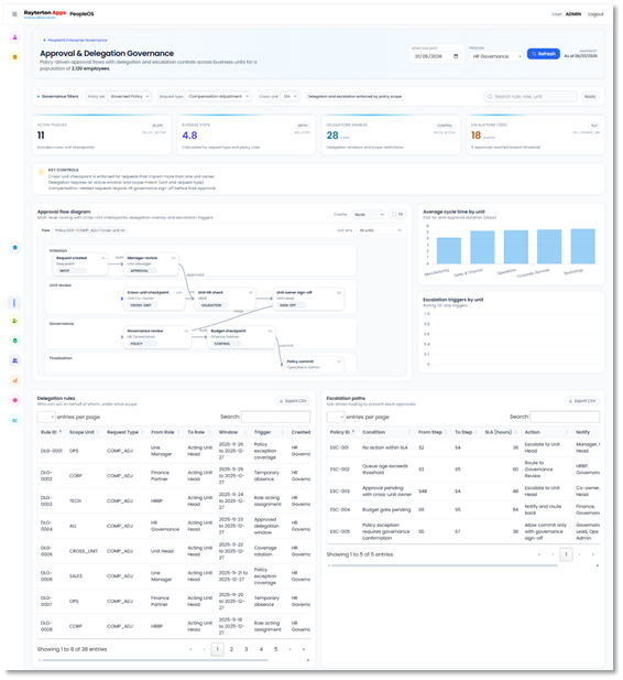 Enhanced Managerial and Approval Governance