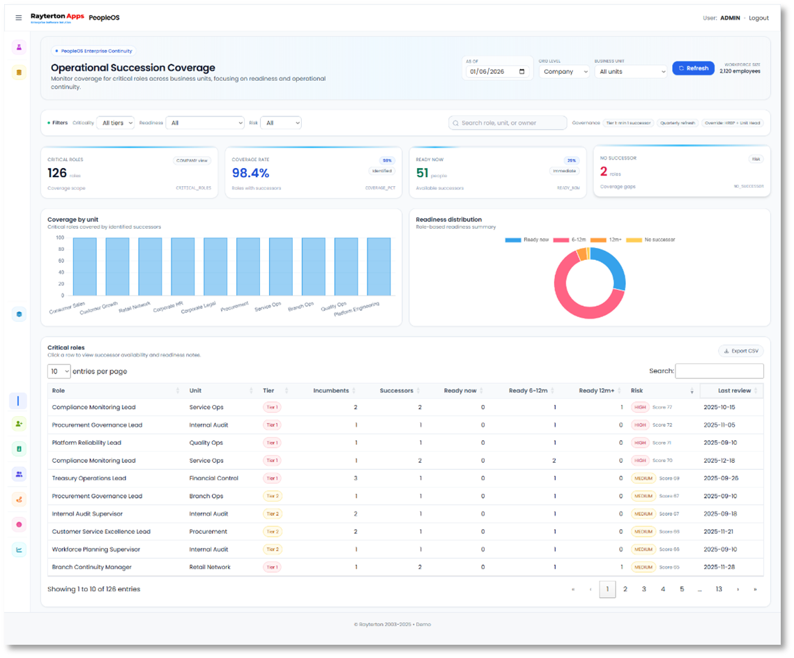 Talent Management at Enterprise Depth