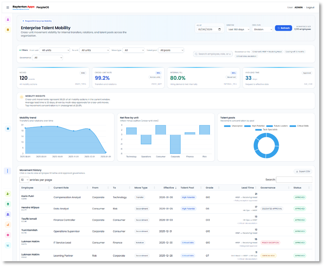 Talent Management at Enterprise Depth
