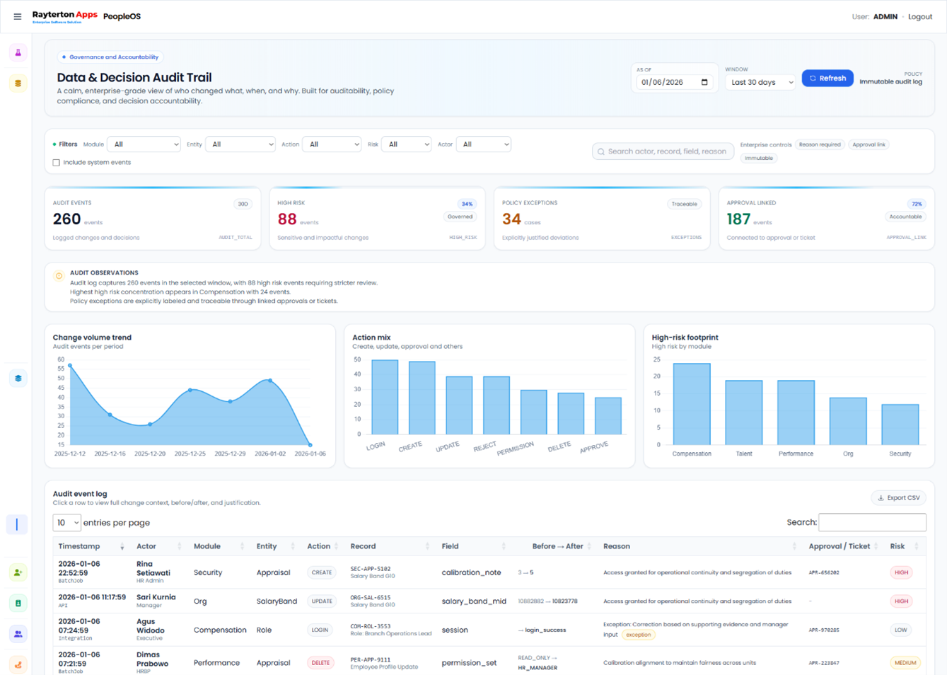 Auditability, Control, and Readiness