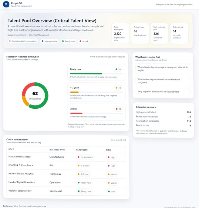 Talent Pool & Critical Talent Overview