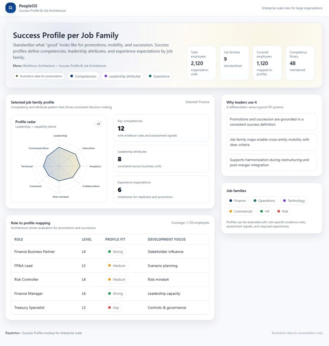 Success Profile & Job Architecture