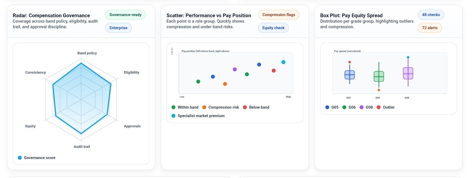 Compensation Structure