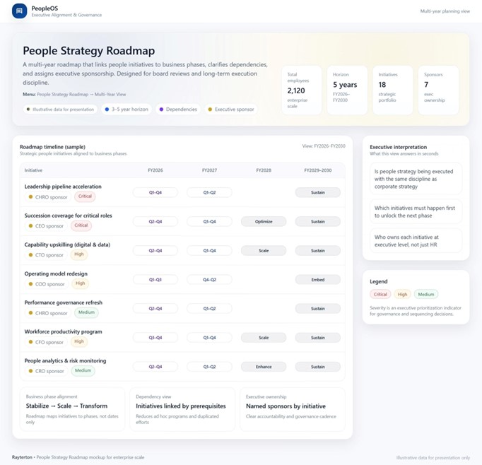 People Strategy Roadmap