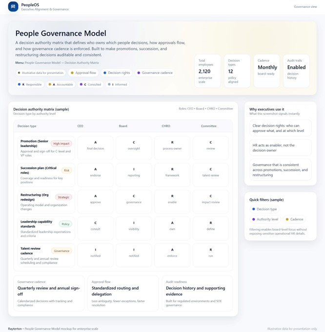People Governance Model