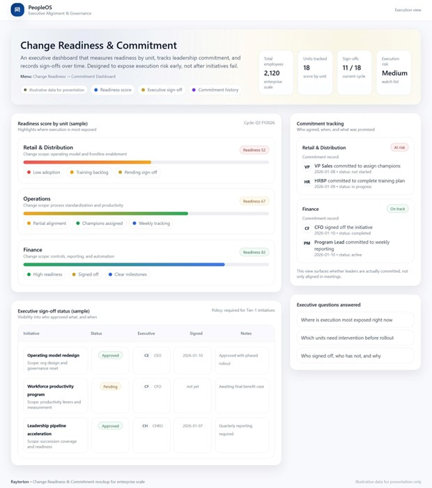 Change Readiness & Commitment Dashboard