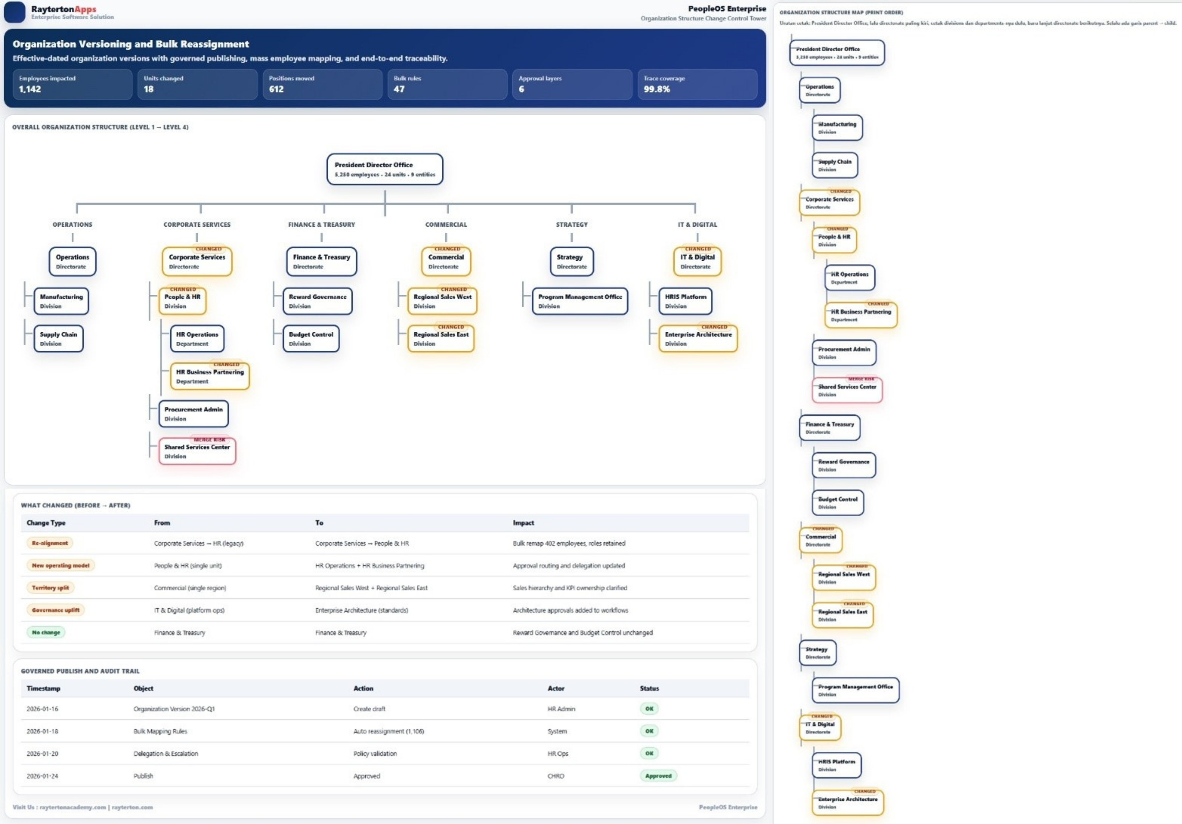 Organization Structure Change