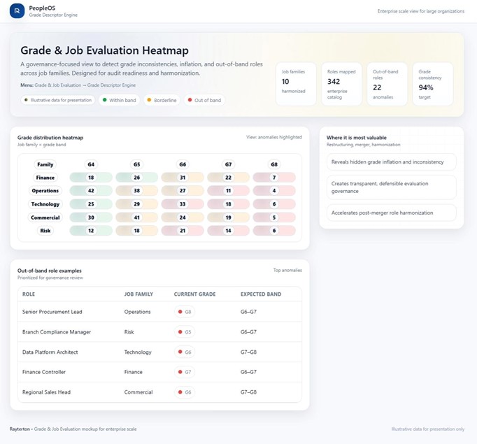 Grade & Job Evaluation