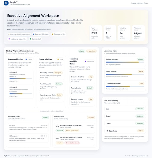 Executive Alignment Workspace