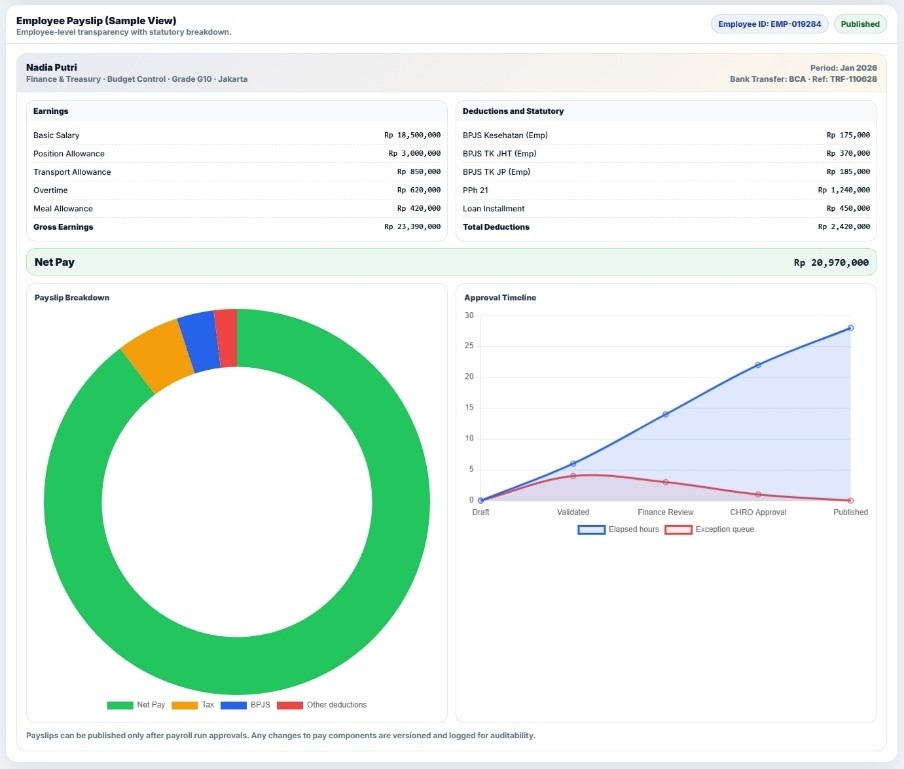 Statutory Compliance