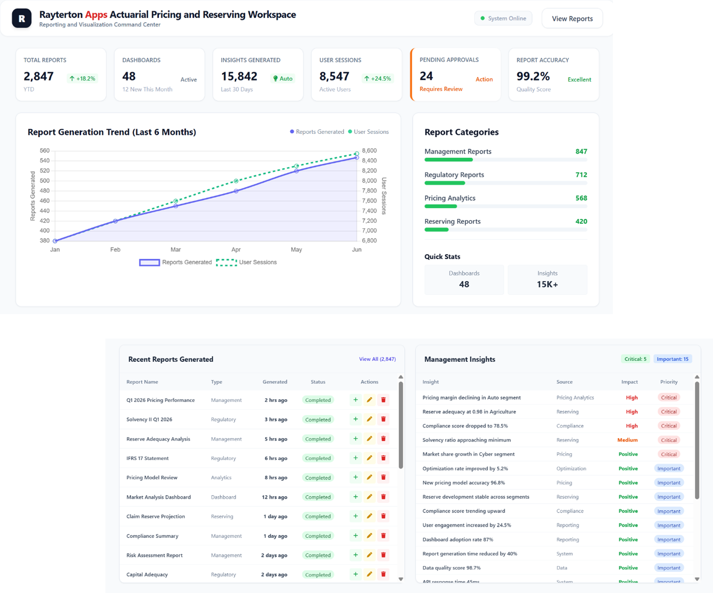 Reporting and Visualization