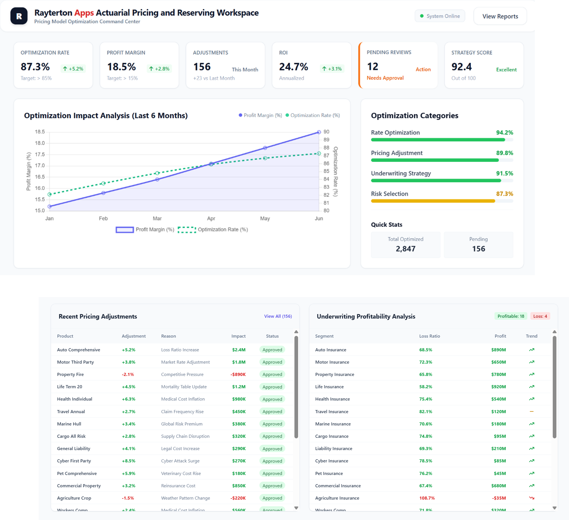 Pricing Model Optimization
