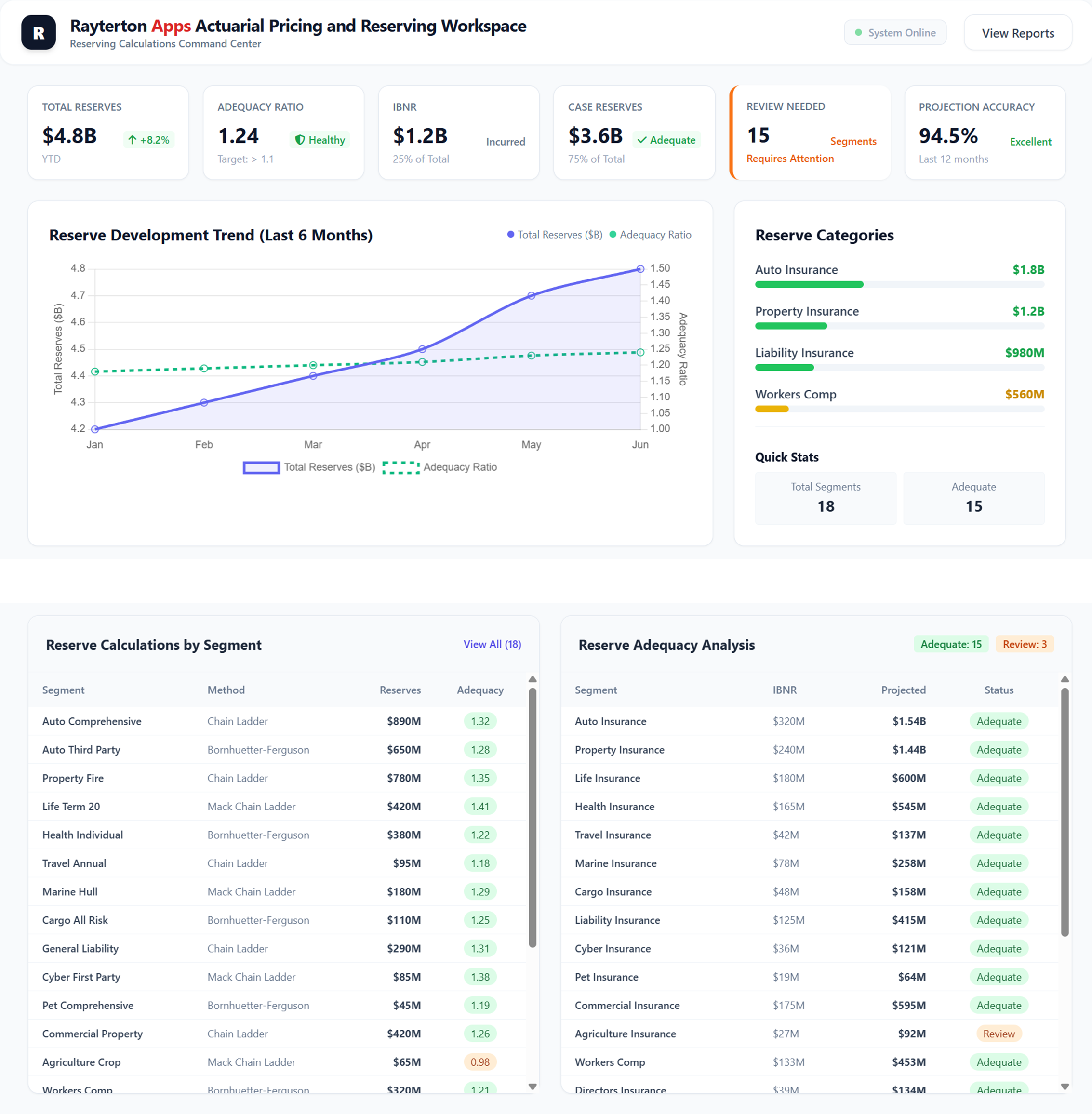 Reserving Calculations