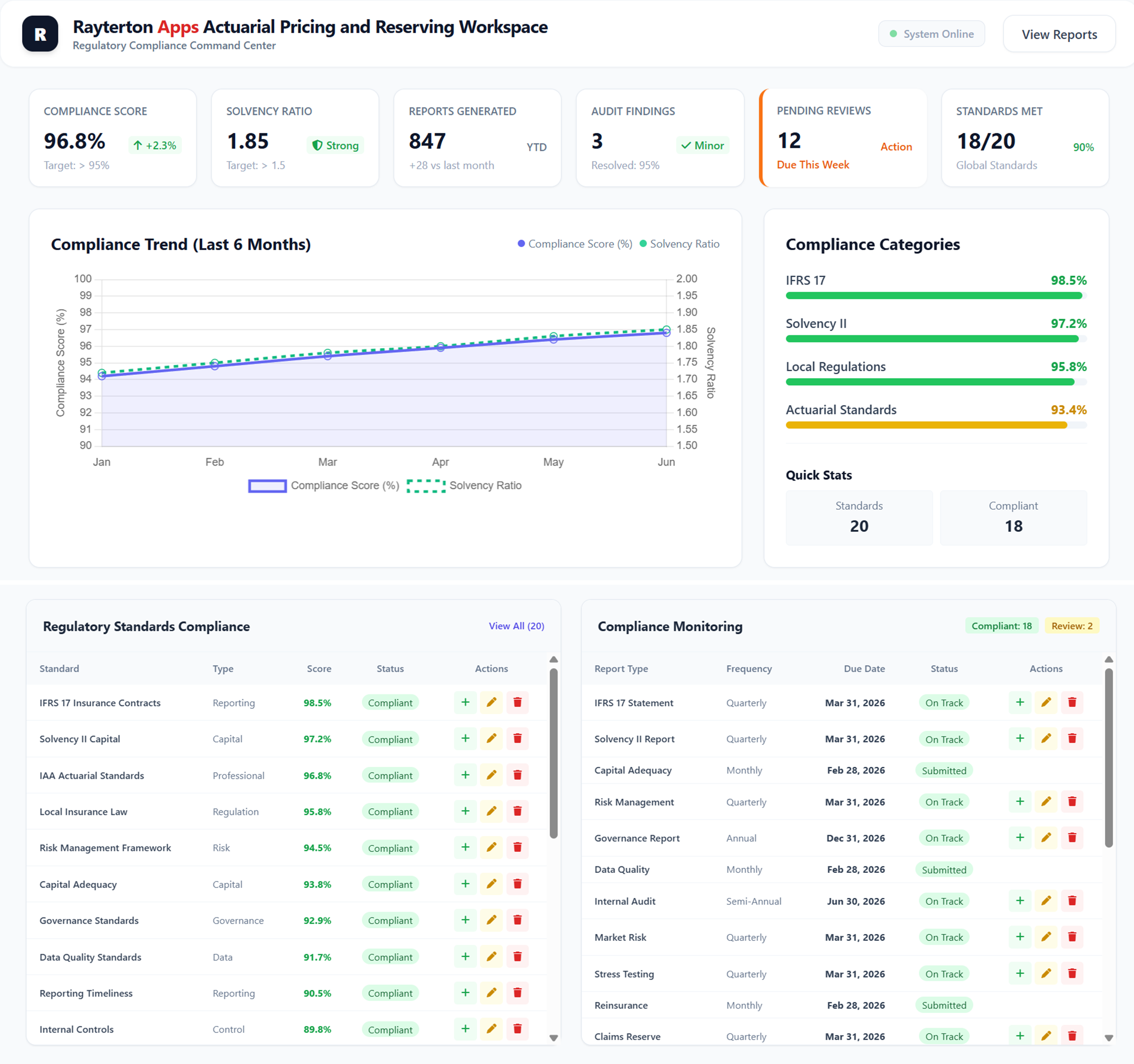 Regulatory Compliance