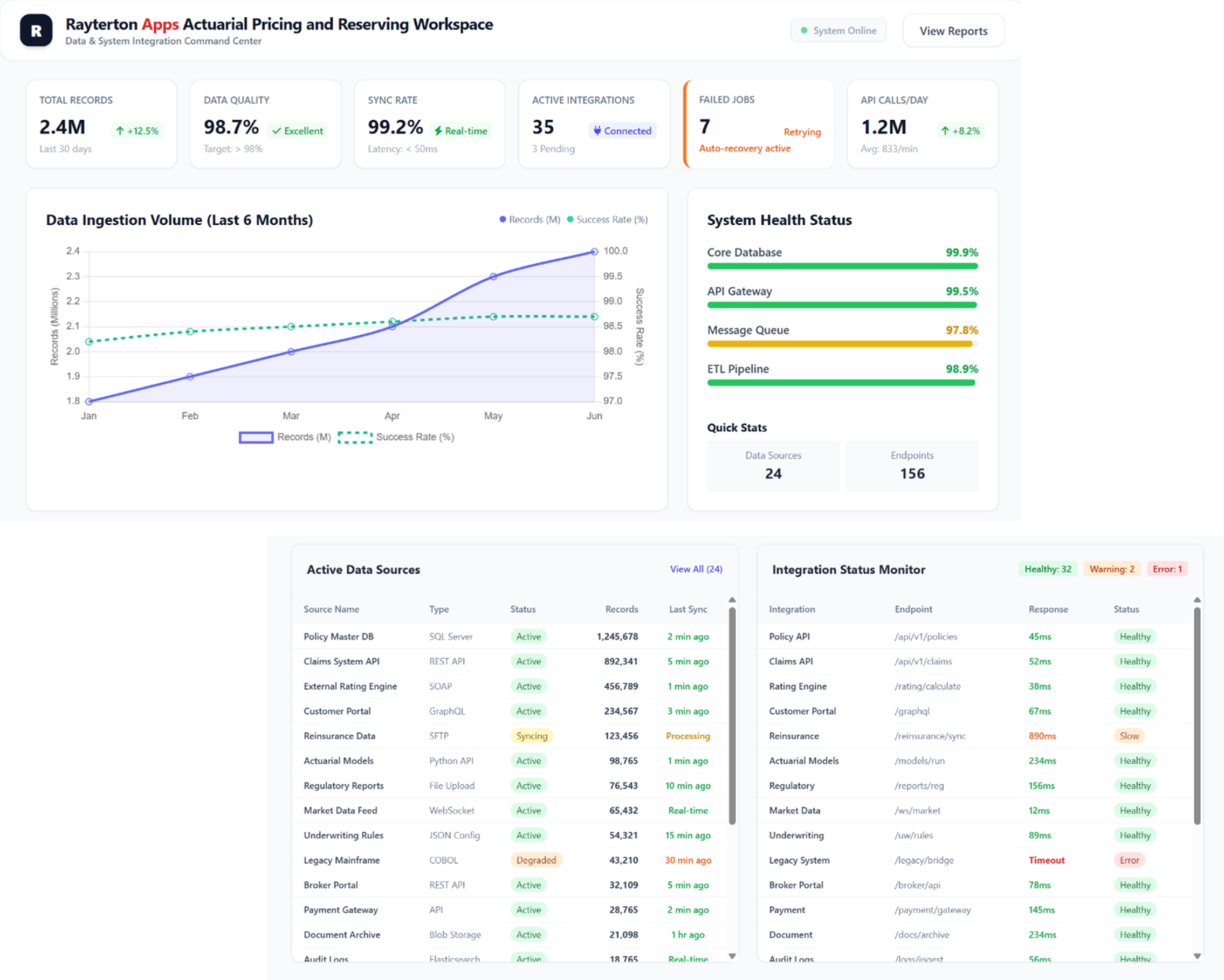 Data & System Integration
