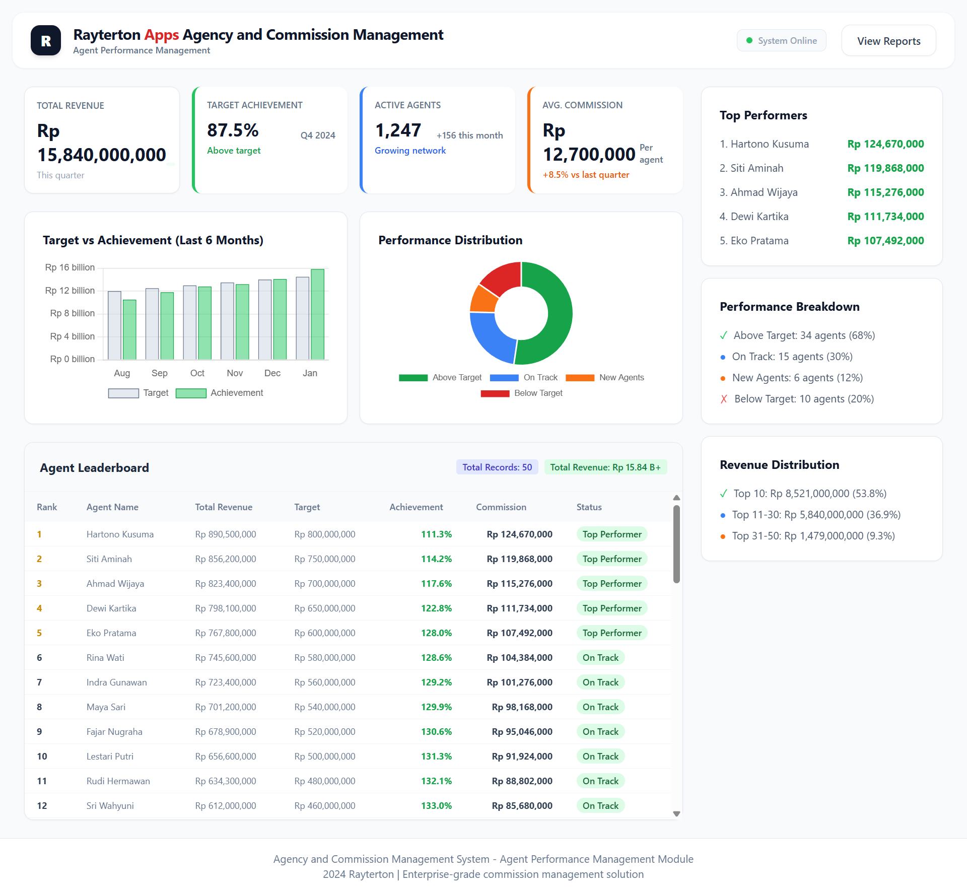 Agent Performance Management