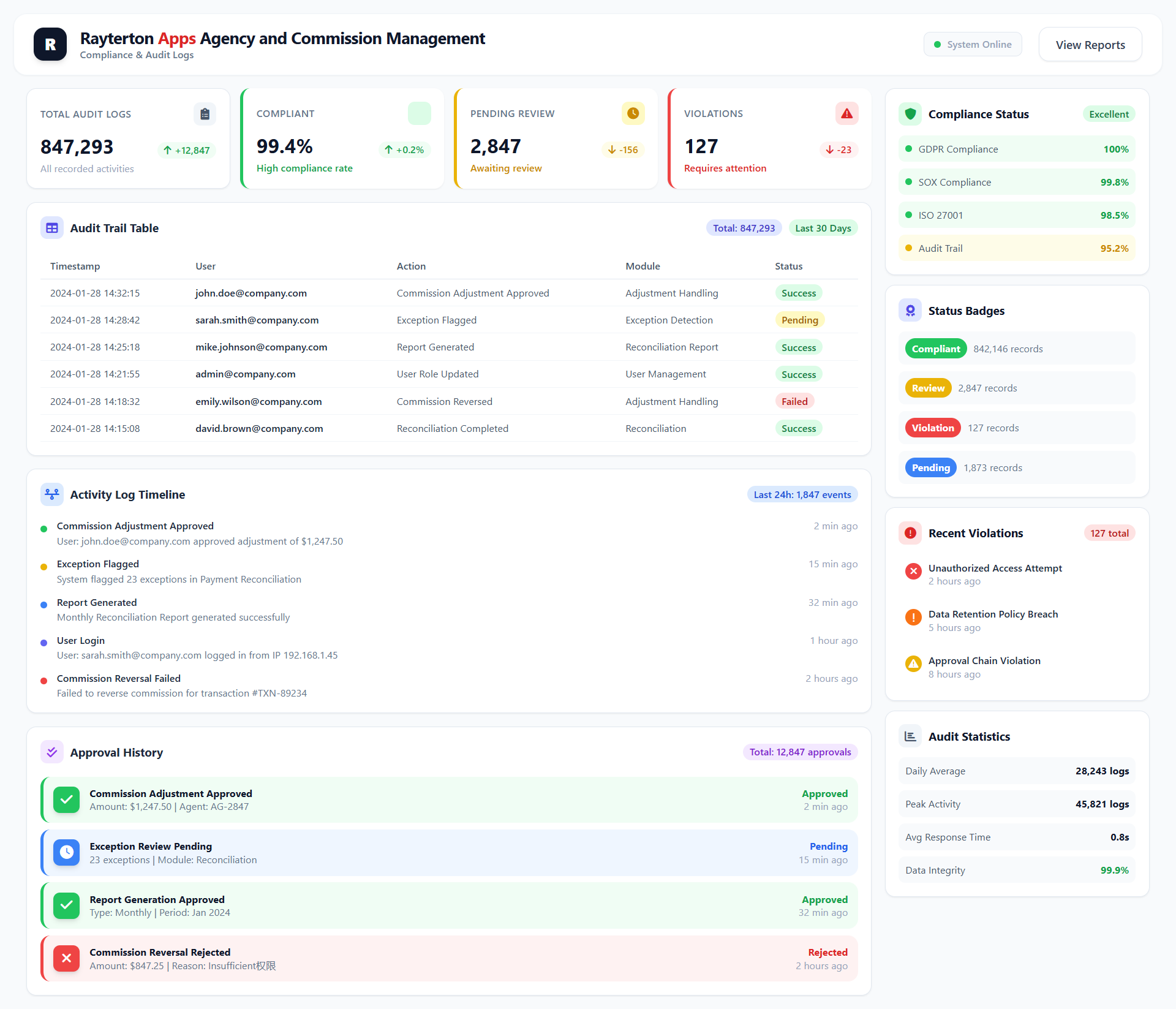 Compliance and Audit Logs