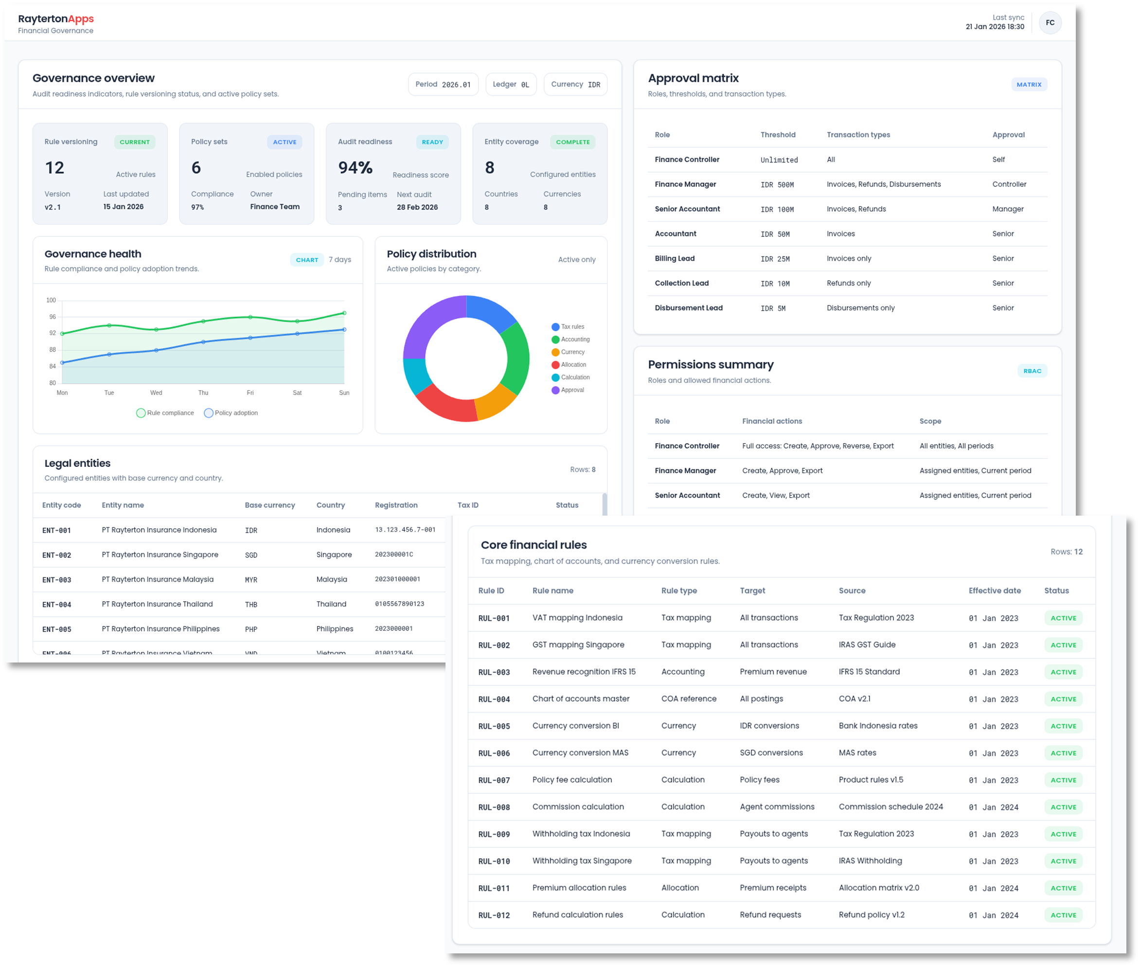 Foundation and Financial Governance