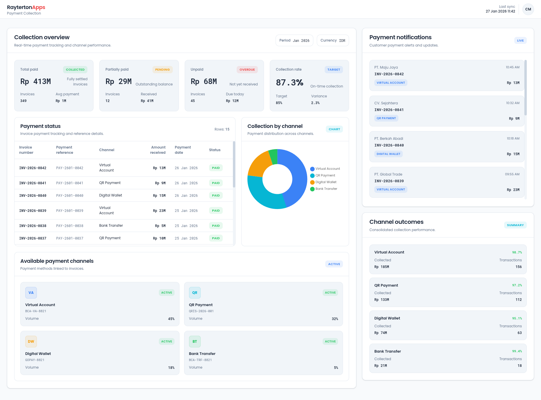Payment and Collection Orchestration