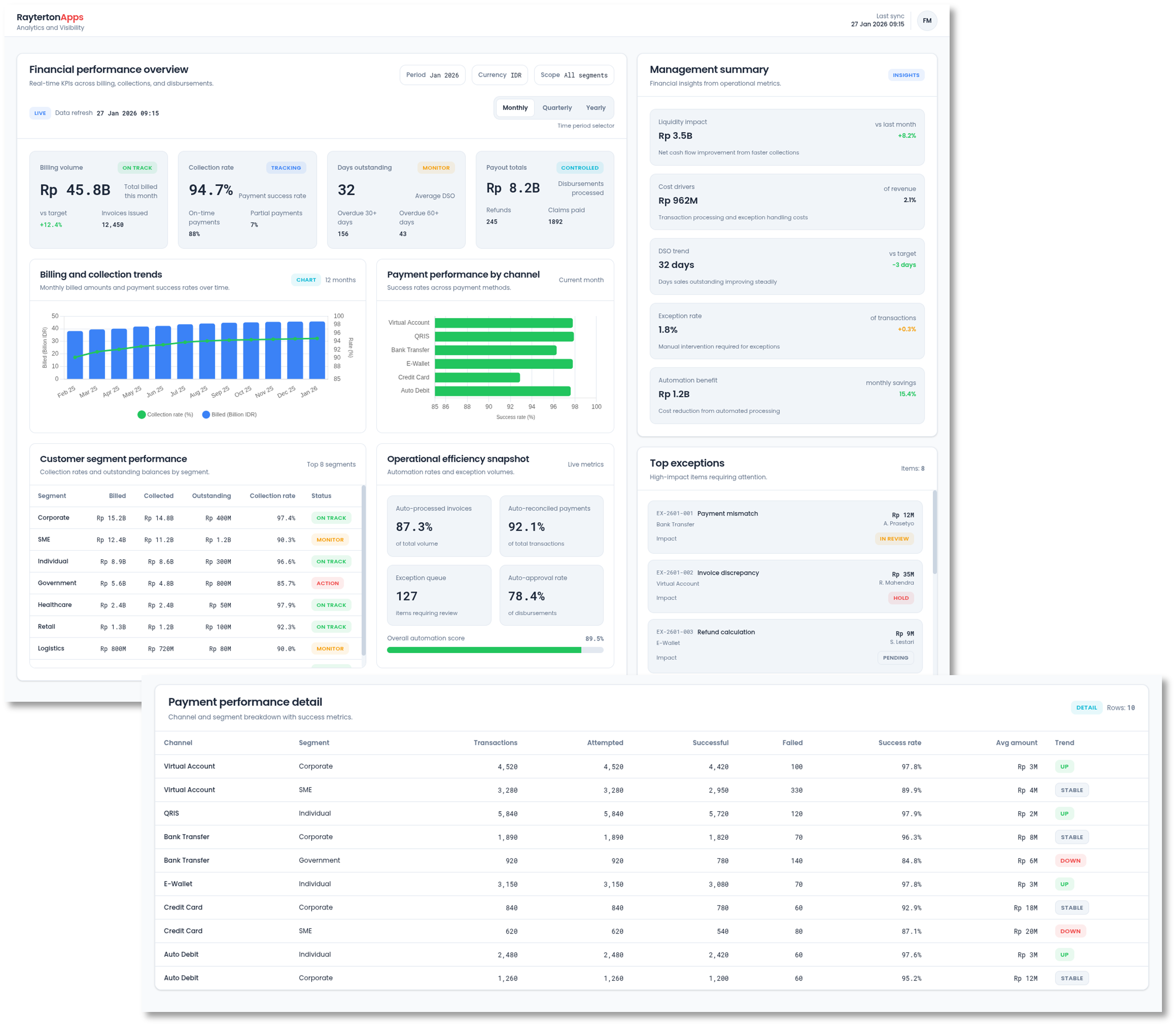 Analytics, Visibility, and Optimization